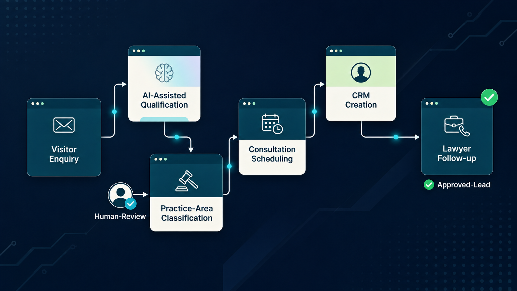 Legal AI Implementation for Enterprise Legal Teams — TechCorpLegal research illustration